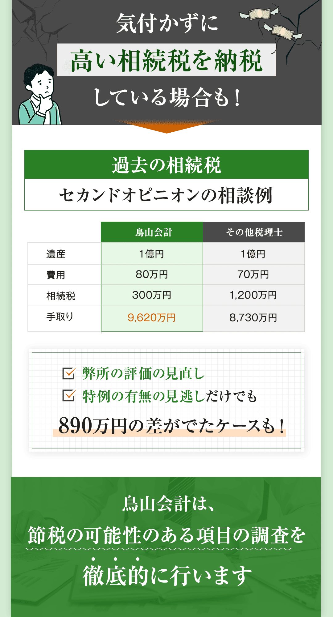 気付かずに高い相続税を納税している場合も！ 「過去の相続税セカンドオピニオンの相談例」 　鳥山会計　　　その他税理士 遺産　１億円　　　　１億円 費用　　80万円　　　　70万円 相続税　300万　　　　1,200万円 手取り　9620万円　　　8,730万円 弊所の評価の見直し、特例の有無の見逃しだけでも、890万円の差がでたケースも！ 鳥山会計は節税の可能性のある項目の調査を徹底的に行います。