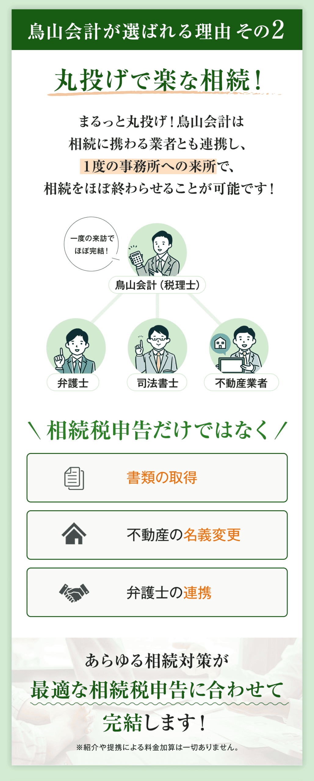 鳥山会計が選ばれる理由その②：丸投げで楽な相続！ まるっと丸投げ！ 鳥山会計は相続に携わる業者とも連携し、 １度の事務所への来所で相続をほぼ終わらせることが可能です！ 【鳥山会計（税理士）】 　｜　　　｜　　　　｜ 弁護士、司法書士、不動産業者 相続税申告だけではなく、 書類の取得から不動産の名義変更。弁護士の連携。 あらゆる相続対策が最適な相続税申告に合わせて完結します！ ※嬉しい！紹介や提携による料金加算は一切ありません。